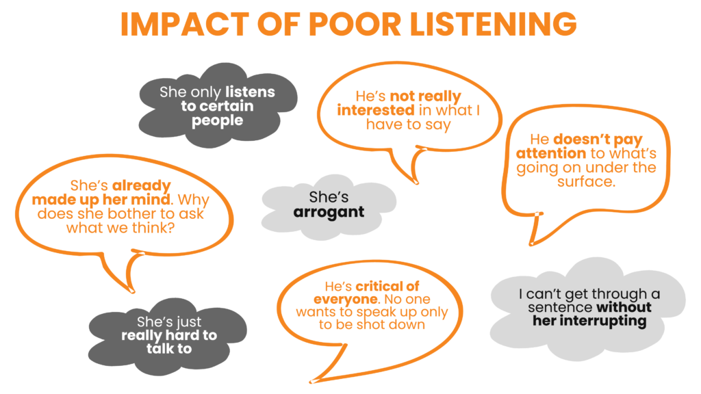 Impact of Poor Listening